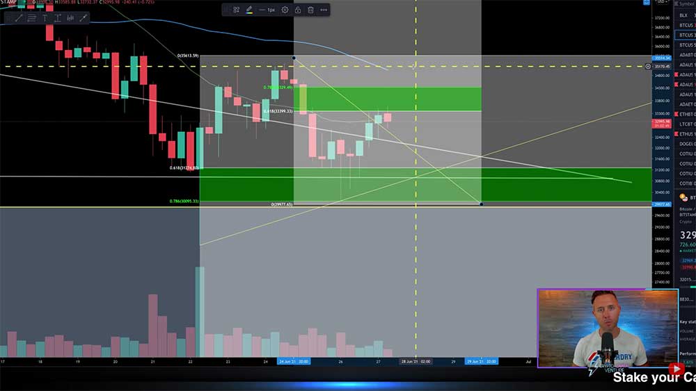 BTC kısa vadeli Fibonacci seviyeleri BTC kısa vadeli Fibonacci seviyeleri
