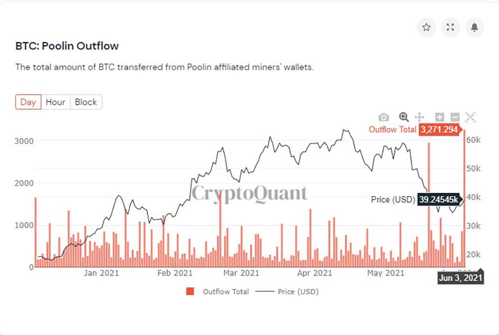 BTC Poolin havuz çıkışı BTC Poolin havuz çıkışı