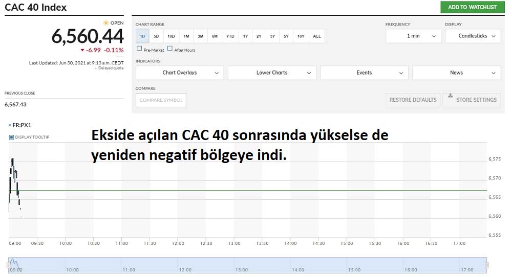 Fransız Borsa Ekside Fransız Borsa Ekside