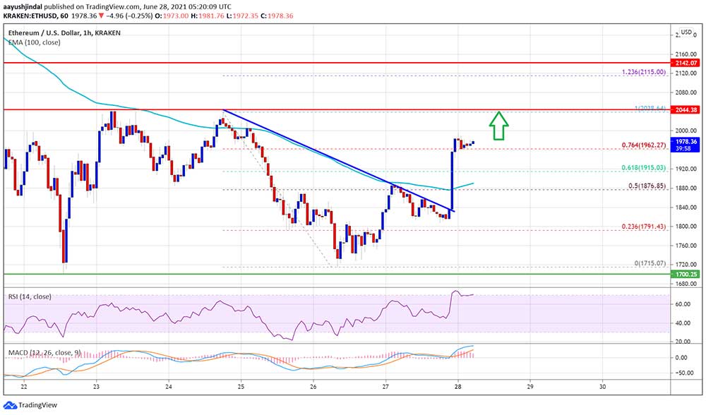 ETH 2 bin dolar direncinde ETH 2 bin dolar direncinde