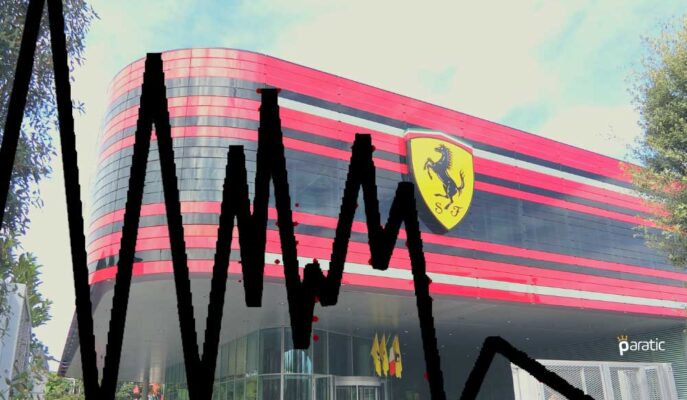 Ferrari Hisseleri Goldman’ın Olumsuz Revizyonuyla Ekside Açılışa İlerliyor