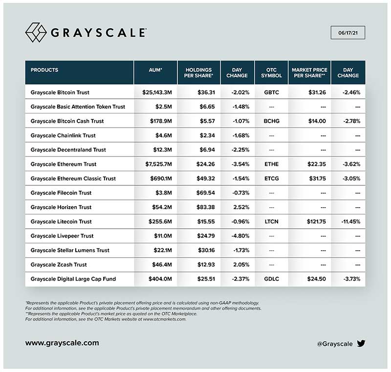 Grayscale kripto varlıklar Grayscale kripto varlıklar
