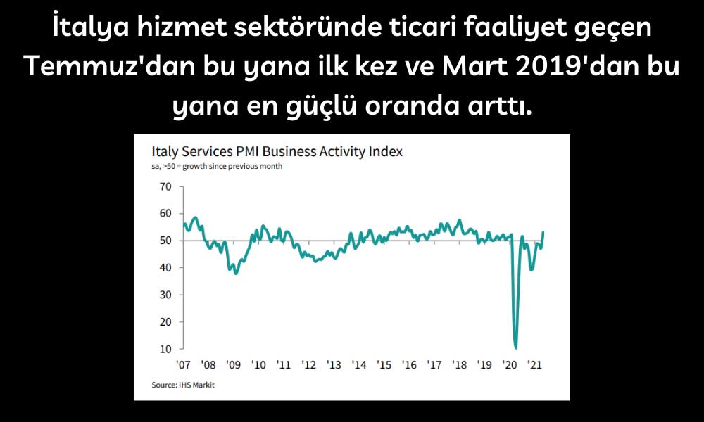 İtalyan Hizmet PMI Mayıs 2021