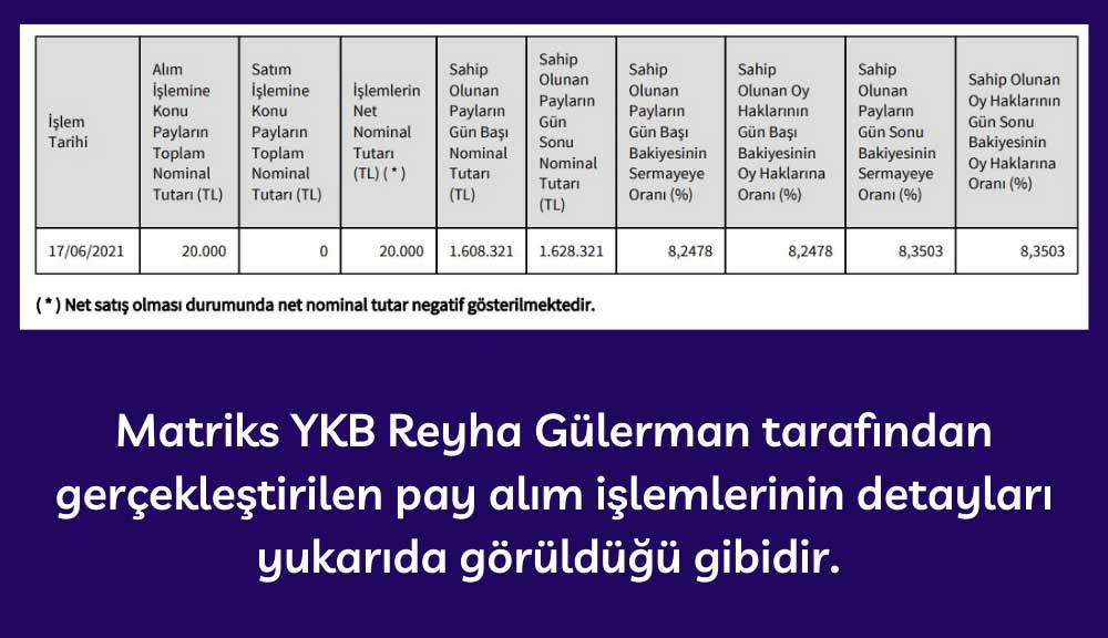 Reyha Gülerman Matriks Pay Alım Detayları Reyha Gülerman Matriks Pay Alım Detayları
