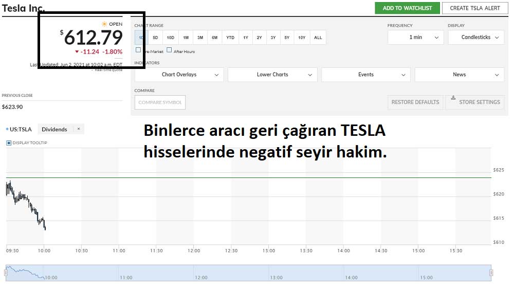 Tesla Hisse Düşüş Tesla Hisse Düşüş