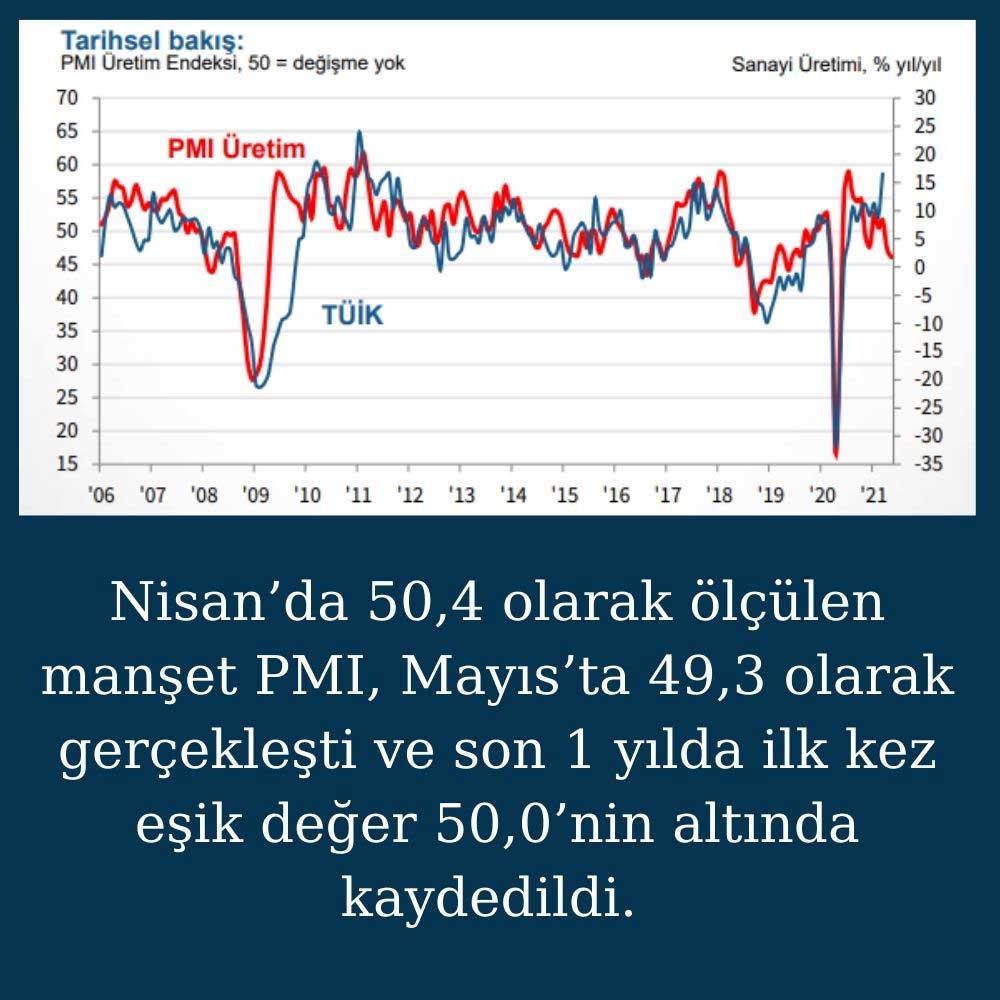 İSO Türkiye İmalat PMI Mayıs 2021 Raporu İSO Türkiye İmalat PMI Mayıs 2021 Raporu