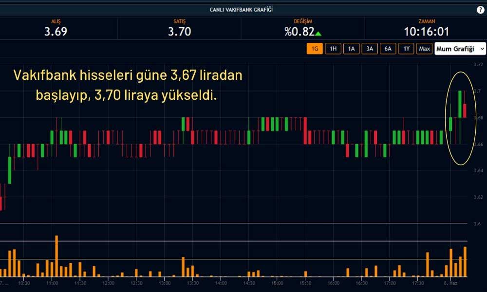 Vakıfbank Hisseleri Pozitif Vakıfbank Hisseleri Pozitif