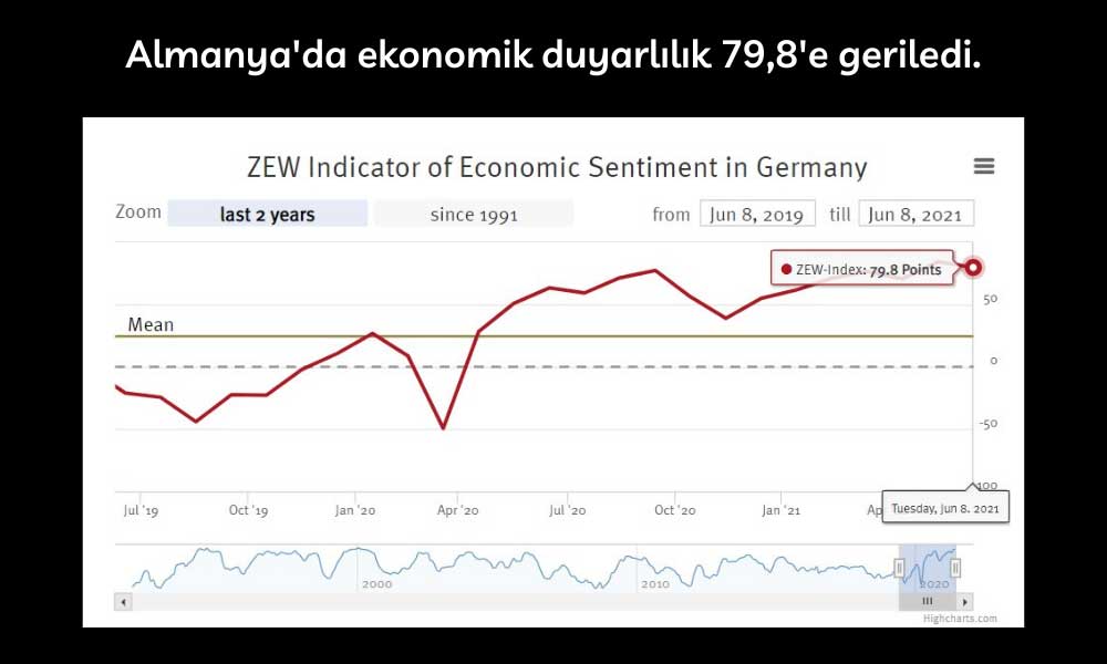 Alman Ekonomik Duyarlılık Haziran