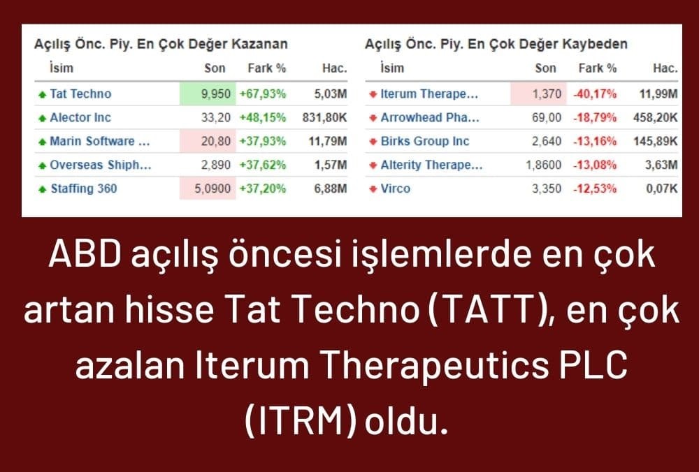 ABD Piyasaları Açılış Öncesi Hisseler ABD Piyasaları Açılış Öncesi Hisseler