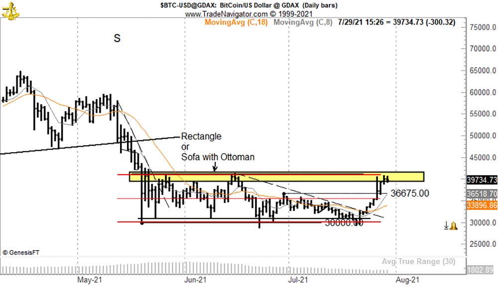BTC destek direnç aralığı BTC destek direnç aralığı