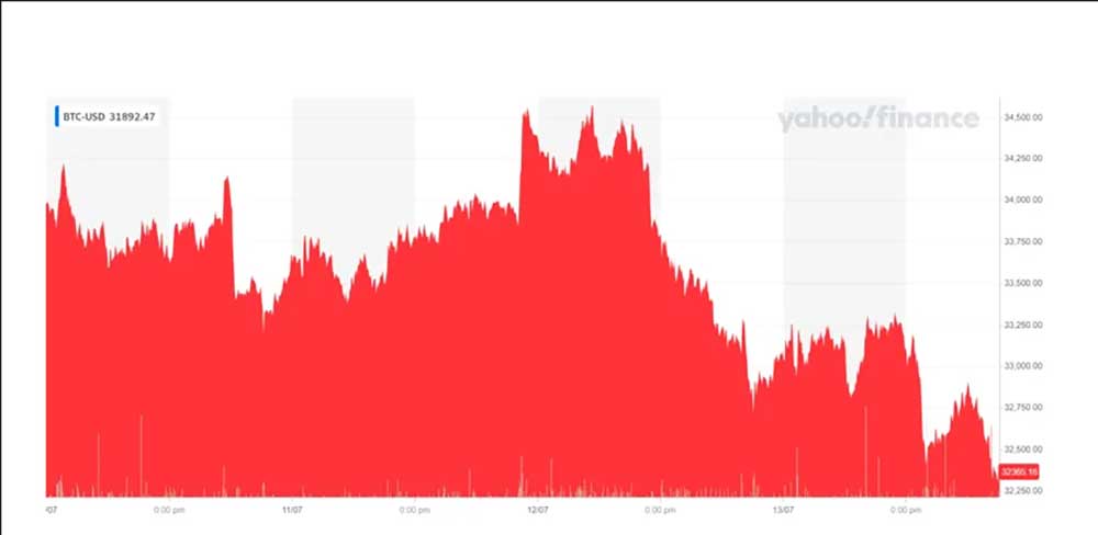BTC günlük tablo BTC günlük tablo