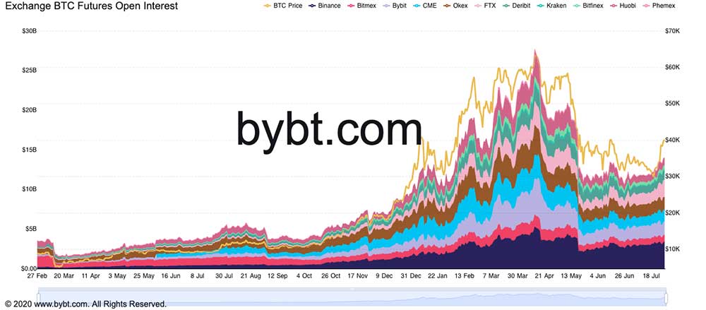 Bitcoin vadeli işlem türevleri Bitcoin vadeli işlem türevleri