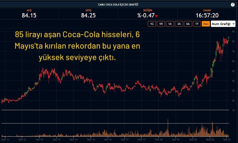 Coca-Cola Hisseleri Satıcılı Bir Gün Geçiriyor