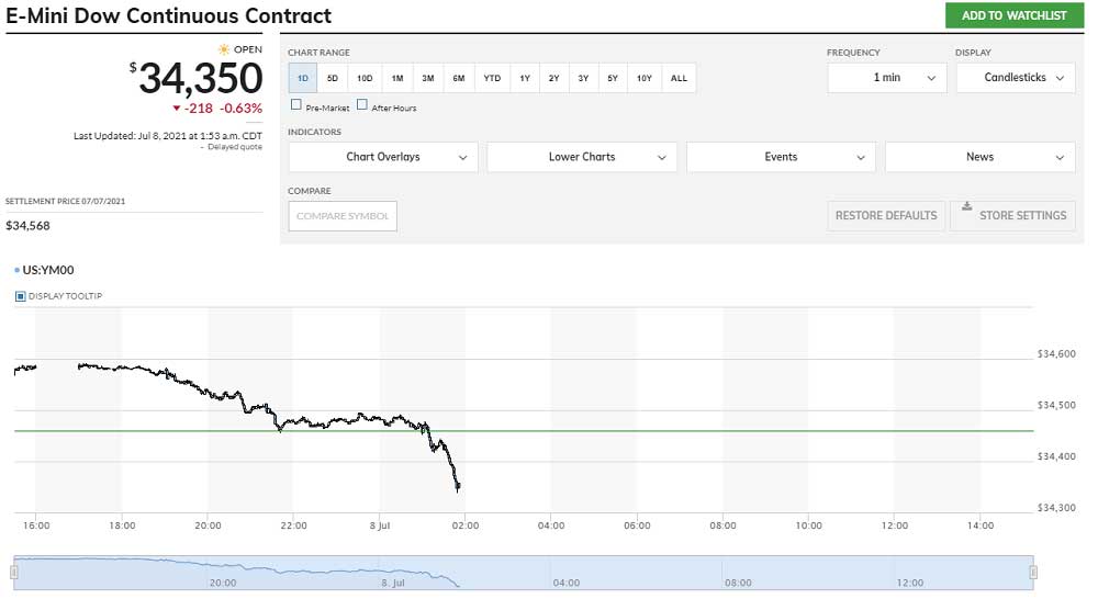 Dow Kontrat Düşük Dow Kontrat Düşük