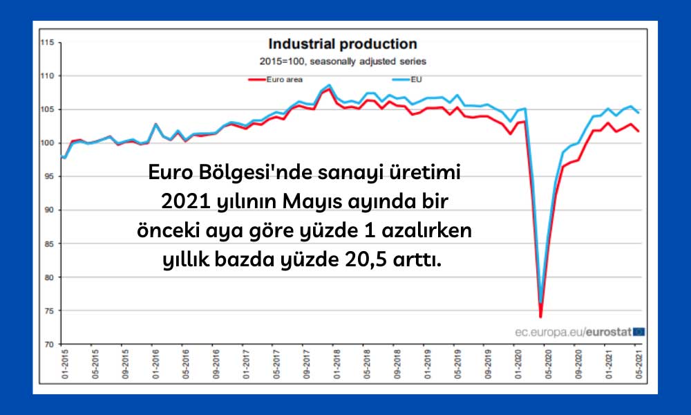Euro Bölgesi Sanayi Üretimi Mayıs 2021 Euro Bölgesi Sanayi Üretimi Mayıs 2021