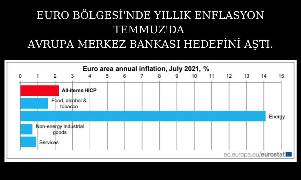 Euro Bölgesi Yıllık Enflasyon Euro Bölgesi Yıllık Enflasyon