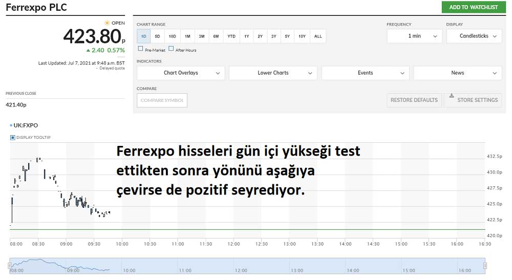 Ferrexpo Hisse Yükseliş Ferrexpo Hisse Yükseliş