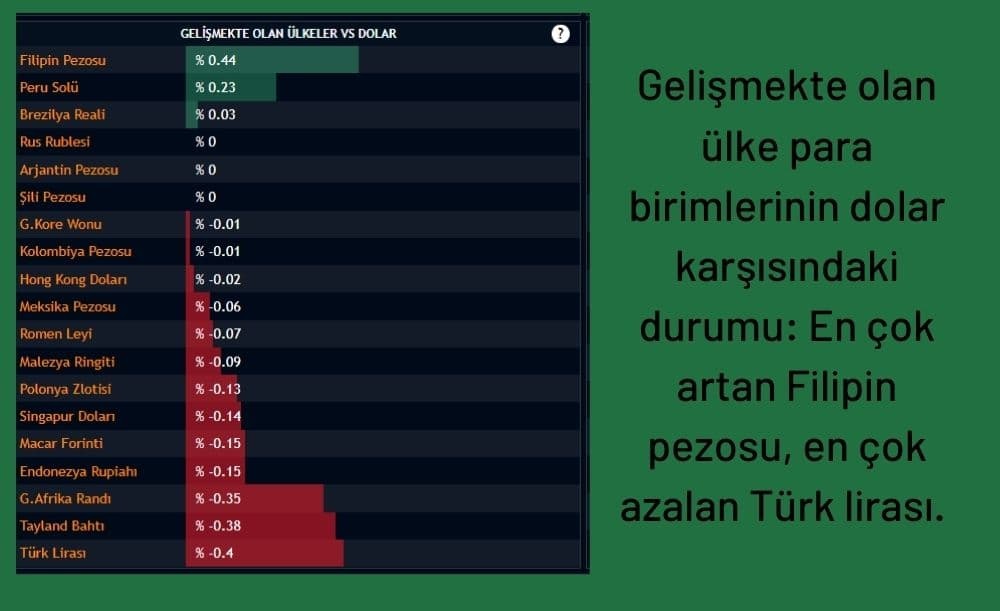 Gelişen Ülke Paralarının Dolar Karşısındaki Durumu Gelişen Ülke Paralarının Dolar Karşısındaki Durumu