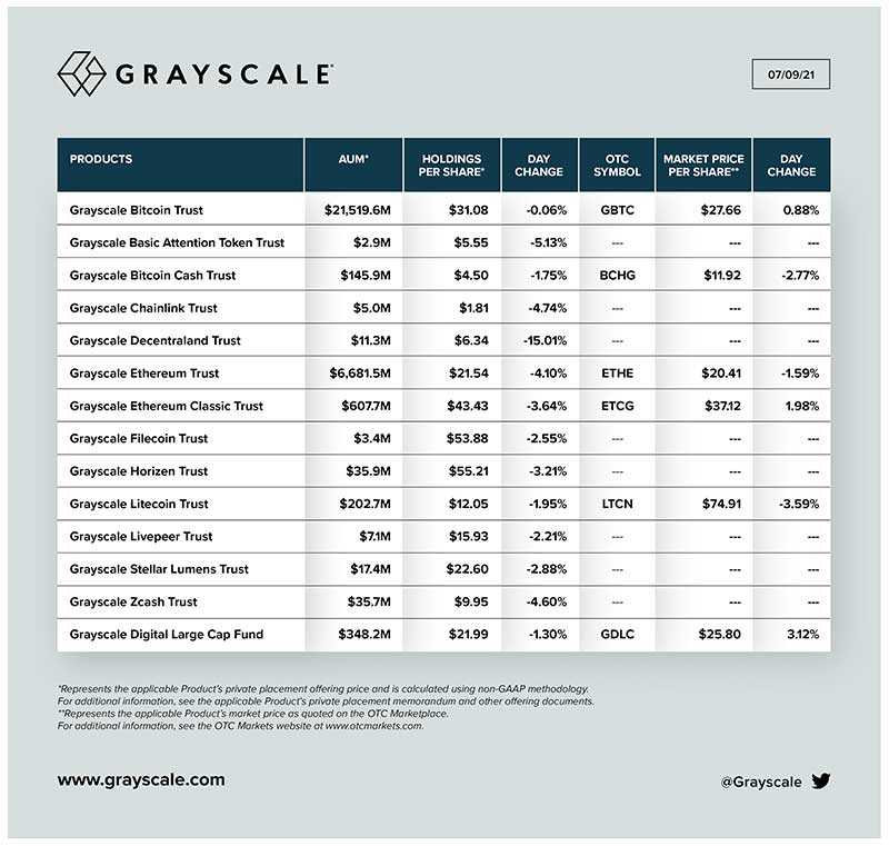 Grayscale kripto varlıkları Grayscale kripto varlıkları