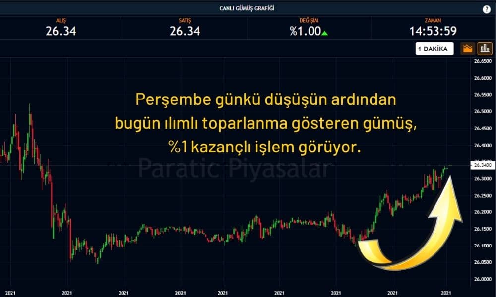Gümüş %1 Yükselişle İşlem Görüyor Gümüş %1 Yükselişle İşlem Görüyor