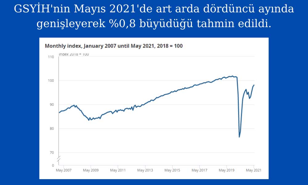 İngiltere Mayıs GSYİH İngiltere Mayıs GSYİH