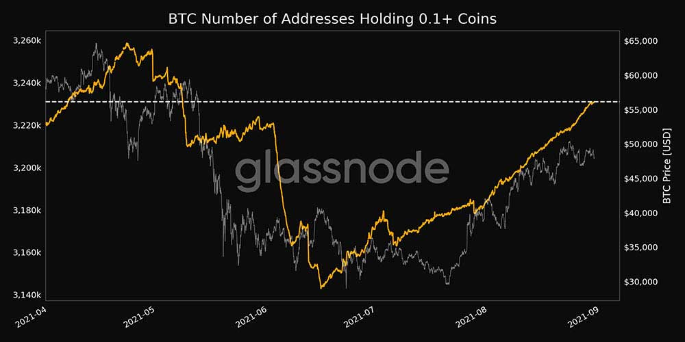 0.1 BTC üzerinde tutan Bitcoin adreslerinin sayısı 0.1 BTC üzerinde tutan Bitcoin adreslerinin sayısı