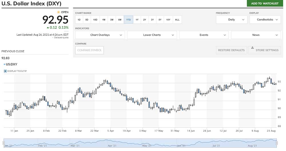 Dolar Endeksi Artıda Dolar Endeksi Artıda