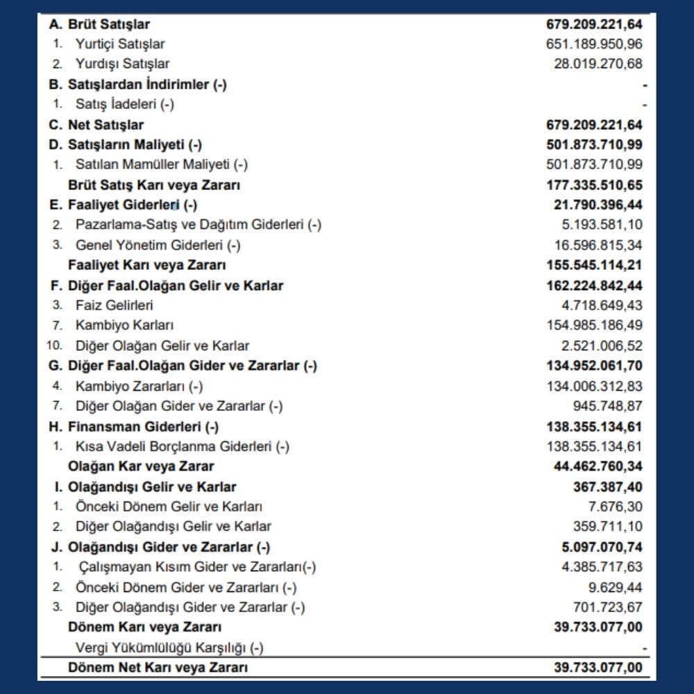 Bagfaş 2021 İlk Yarı Gelir Tablosu Bagfaş 2021 İlk Yarı Gelir Tablosu
