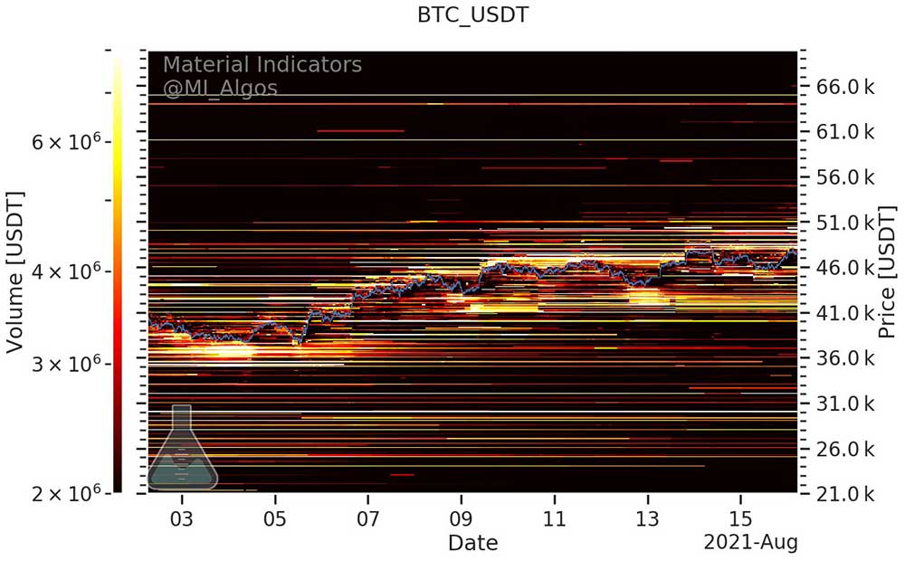 BTC alım satım noktaları BTC alım satım noktaları