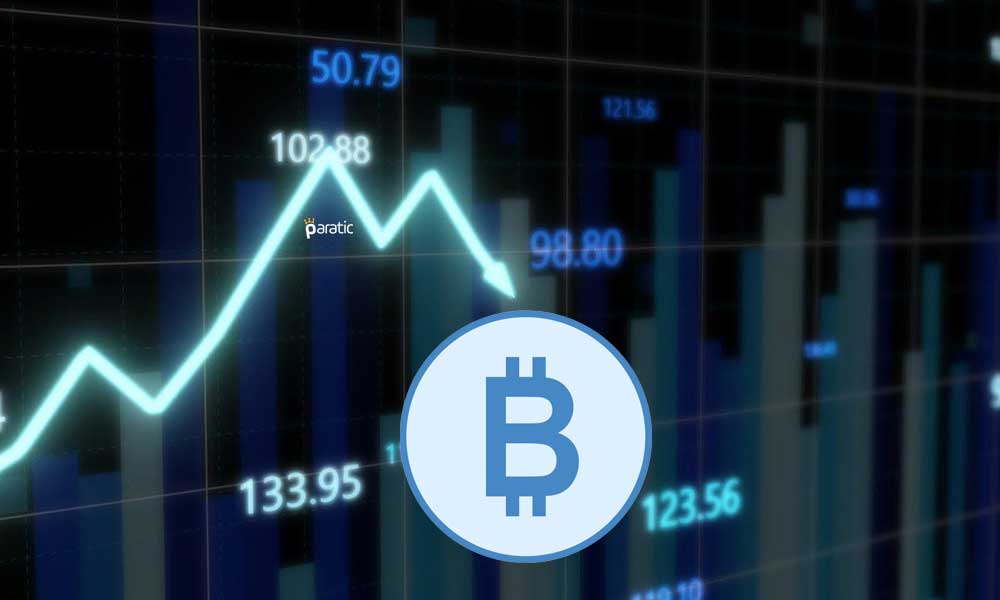 Bitcoin Haftaya Düzeltme ile Başladı ve 40 Bin Doların Altına Düştü