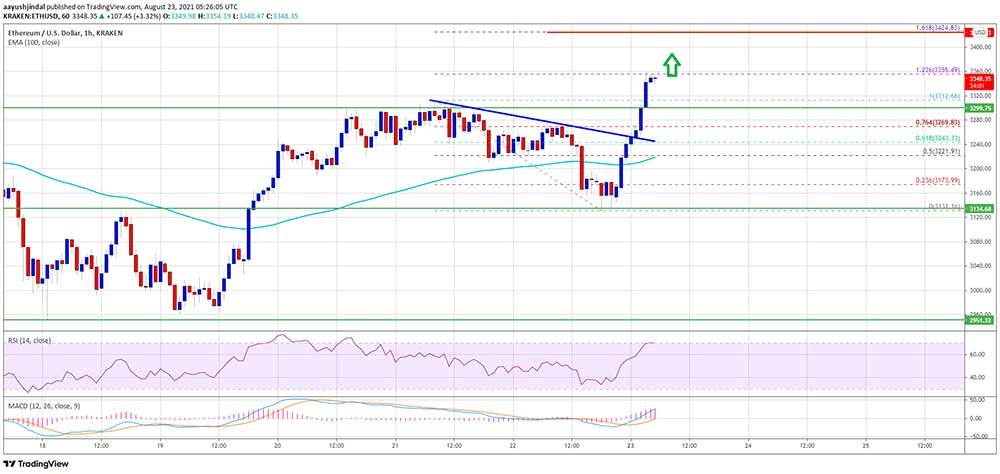 ETH 3.300 doları geçti ETH 3.300 doları geçti