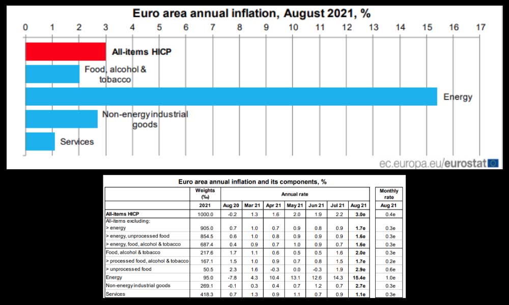 Euro Bölgesi Yıllık Enflasyon 