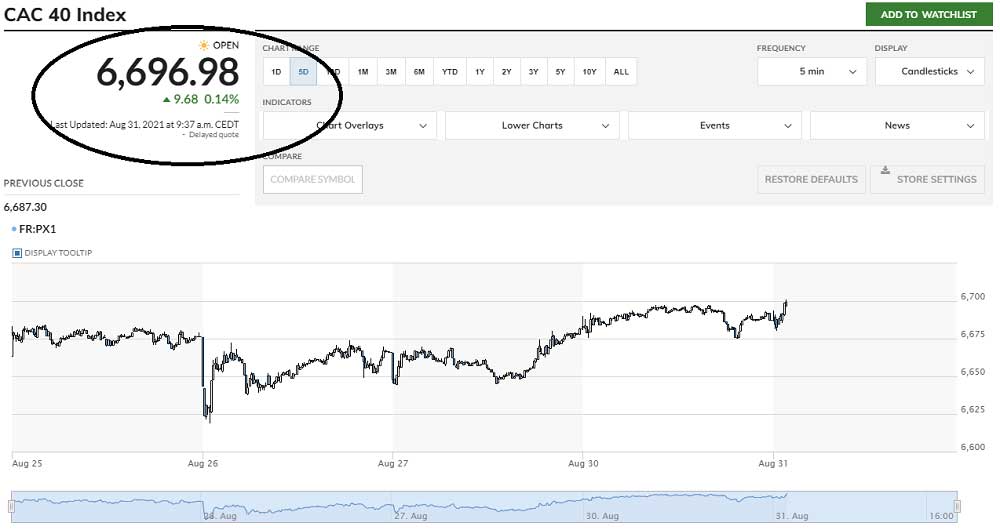 Fransız Borsa Yükseliş Fransız Borsa Yükseliş