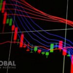 626 Milyon TL Gelir Açıklayan Global Holding Hisseleri %2,5 Ekside