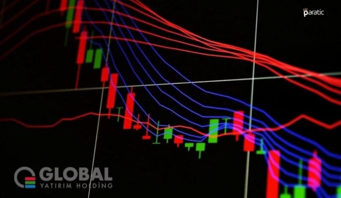 626 Milyon TL Gelir Açıklayan Global Holding Hisseleri %2,5 Ekside<br /> 