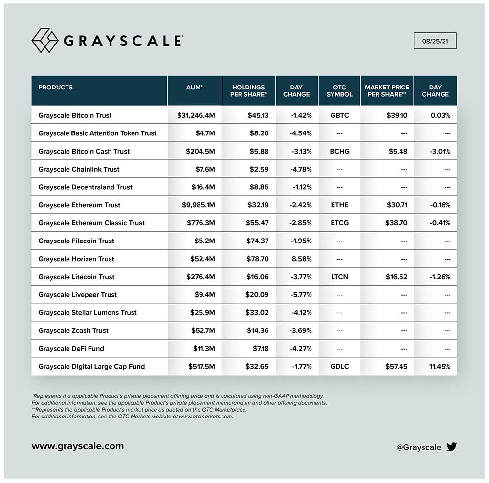 Grayscale kripto varlıkları Grayscale kripto varlıkları