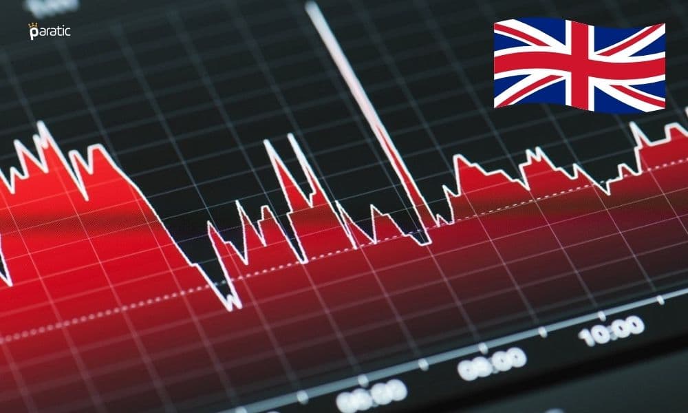 İngiltere Piyasaları Merkez Bankası’nın Faiz Kararının Ardından Düşüyor