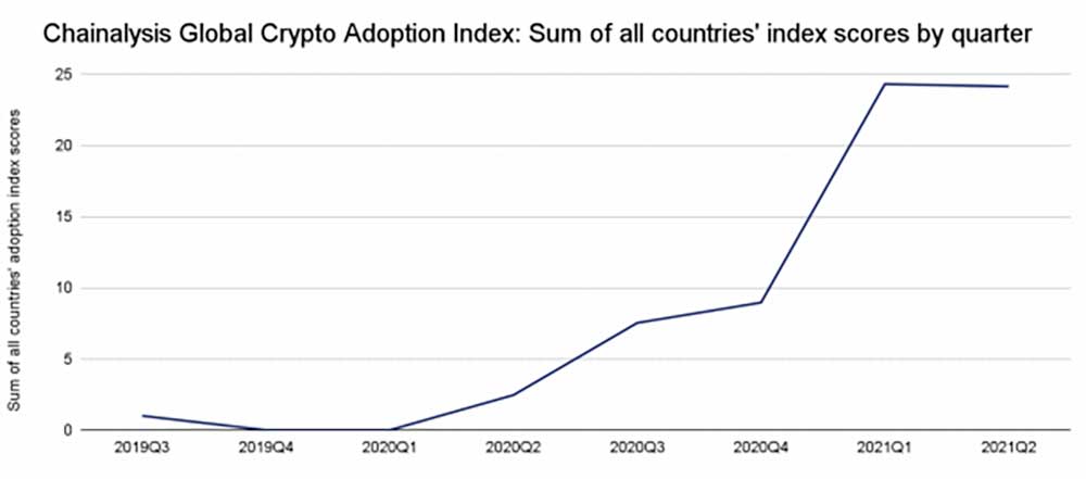 Kripto para adaptasyon endeksi Kripto para adaptasyon endeksi