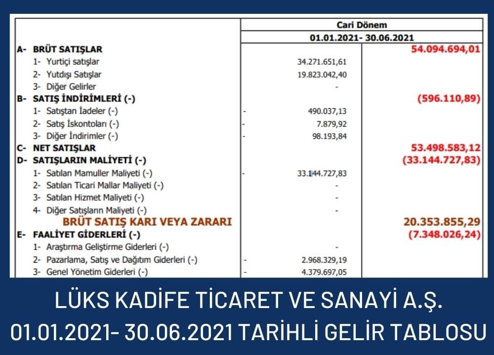Lüks Kadife 2. Dönem Gelir Tablosu Lüks Kadife 2. Dönem Gelir Tablosu