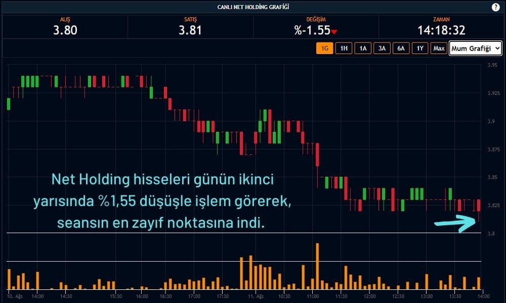 Net Holding Hisseleri %1,55 Ekside Net Holding Hisseleri %1,55 Ekside