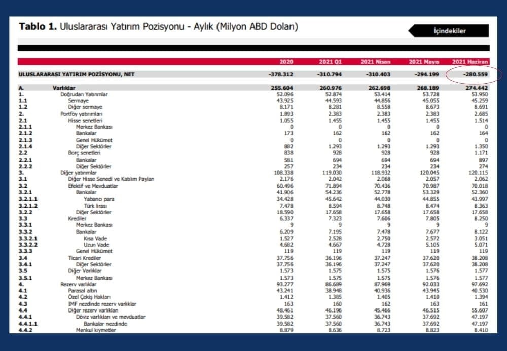 Net UYP Açığı Haziran Verileri Net UYP Açığı Haziran Verileri