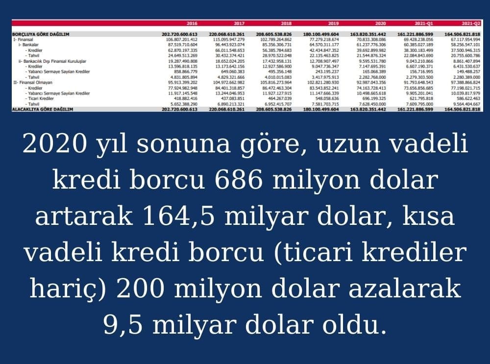 Özel Sektörün Yurt Dışından Sağladığı Kredi Borcu Gelişmeleri - Haziran 2021 Özel Sektörün Yurt Dışından Sağladığı Kredi Borcu Gelişmeleri - Haziran 2021