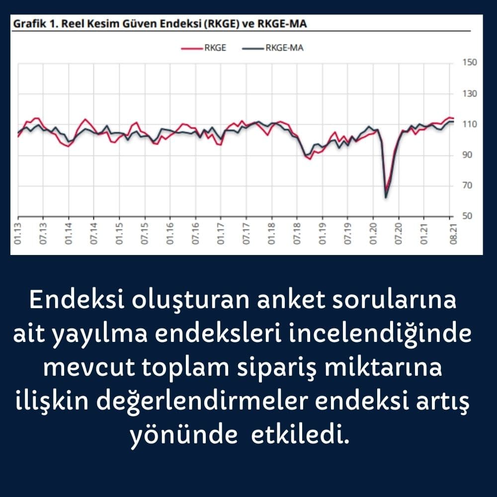 . Reel Kesim Güven Endeksi (RKGE) ve RKGE-MA . Reel Kesim Güven Endeksi (RKGE) ve RKGE-MA