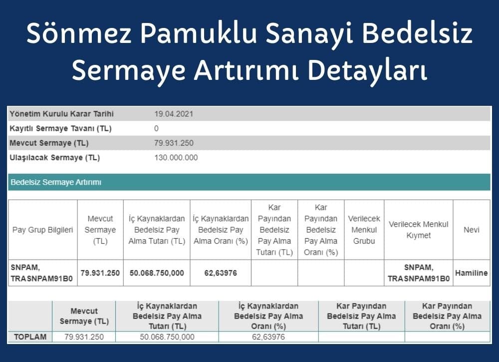 Bedelsiz Payların Halka Arzı İçin SPK'ya Başvuru Bedelsiz Payların Halka Arzı İçin SPK'ya Başvuru