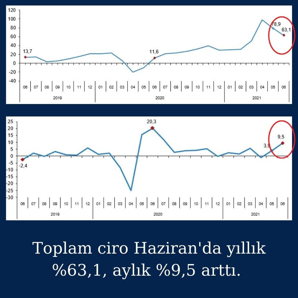 Toplam Ciro Haziran Detayları Toplam Ciro Haziran Detayları