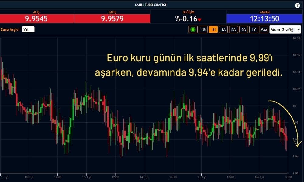 Euro Kuru 9,95