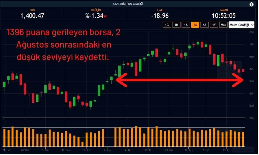 Borsa 1400 Puan Borsa 1400 Puan