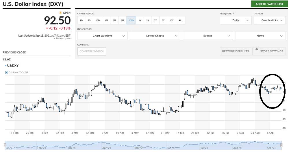 ABD Dolar Endeksi 92 Üzeri ABD Dolar Endeksi 92 Üzeri