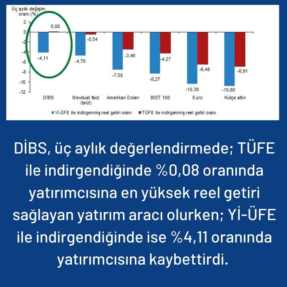 Ağustos Üç Aylık Reel Getiri Oranları Ağustos Üç Aylık Reel Getiri Oranları