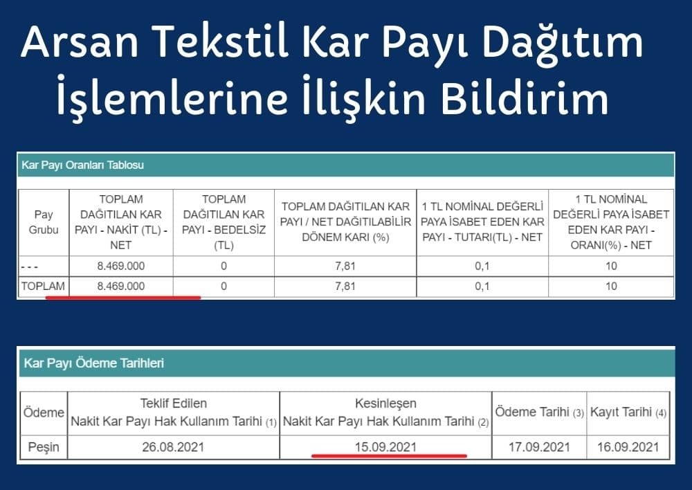 Arsan 2020 Yılı Kar Payı Dağıtım Tarihi Hakkında Bilgiler Arsan 2020 Yılı Kar Payı Dağıtım Tarihi Hakkında Bilgiler